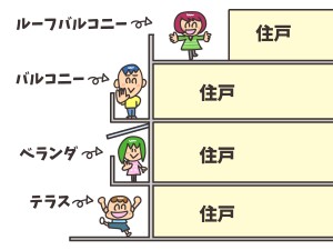 ベランダとバルコニーの違い 人とペットが共存できるroomを 提案する会社