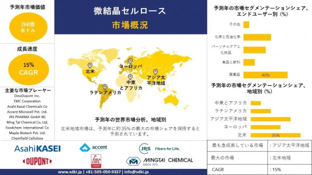 Microcrystalline-Cellulose-Market