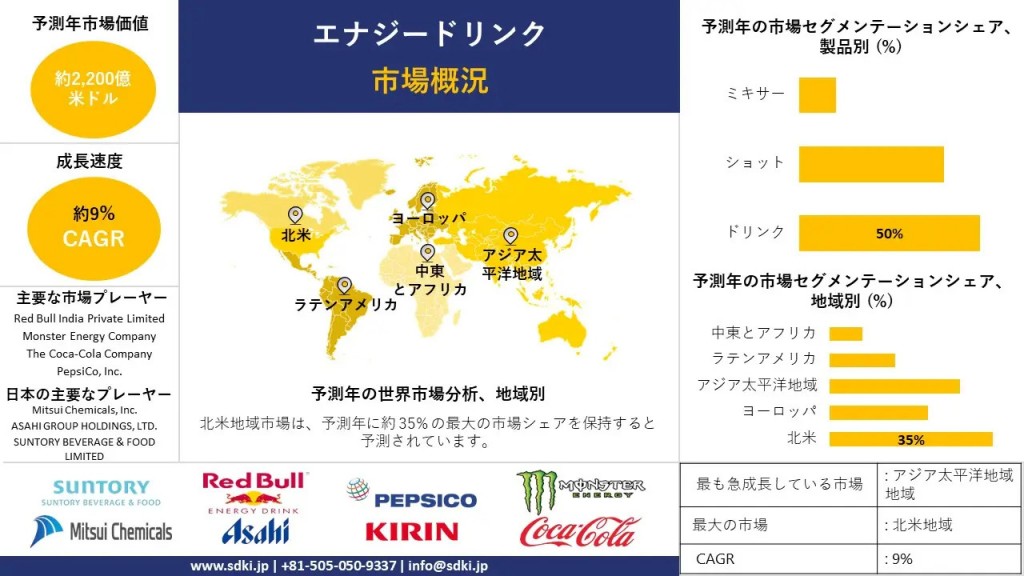 energy-drink-market