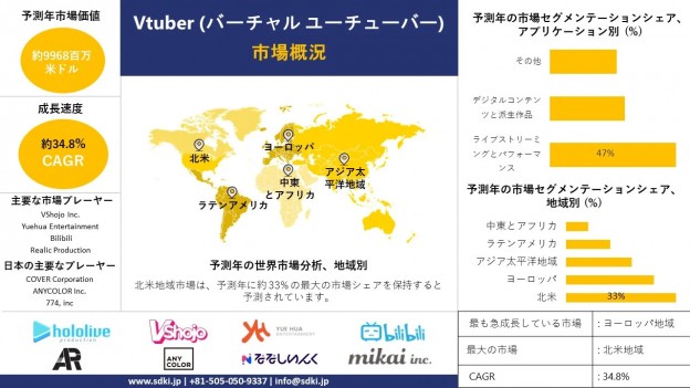 Vtuber-Virtual-Youtuber-Market