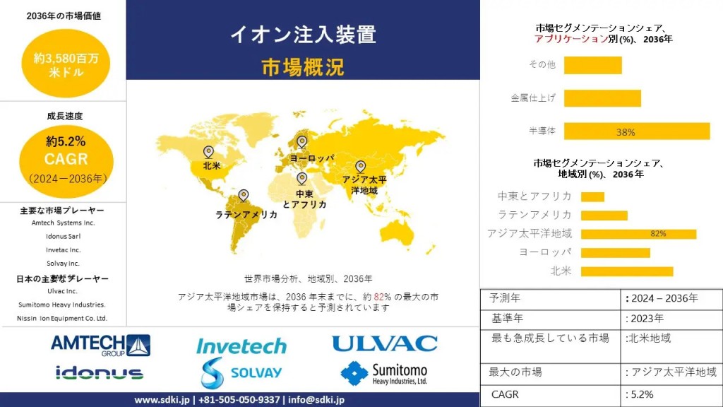 Ion-Implantation-Machine-Market-Survey-Report