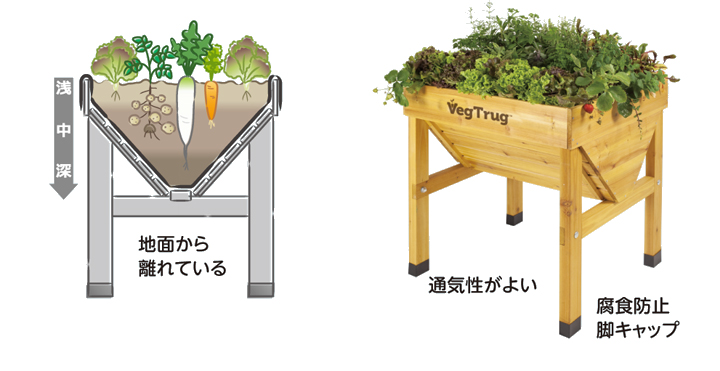 根菜類を育てるおすすめの部材